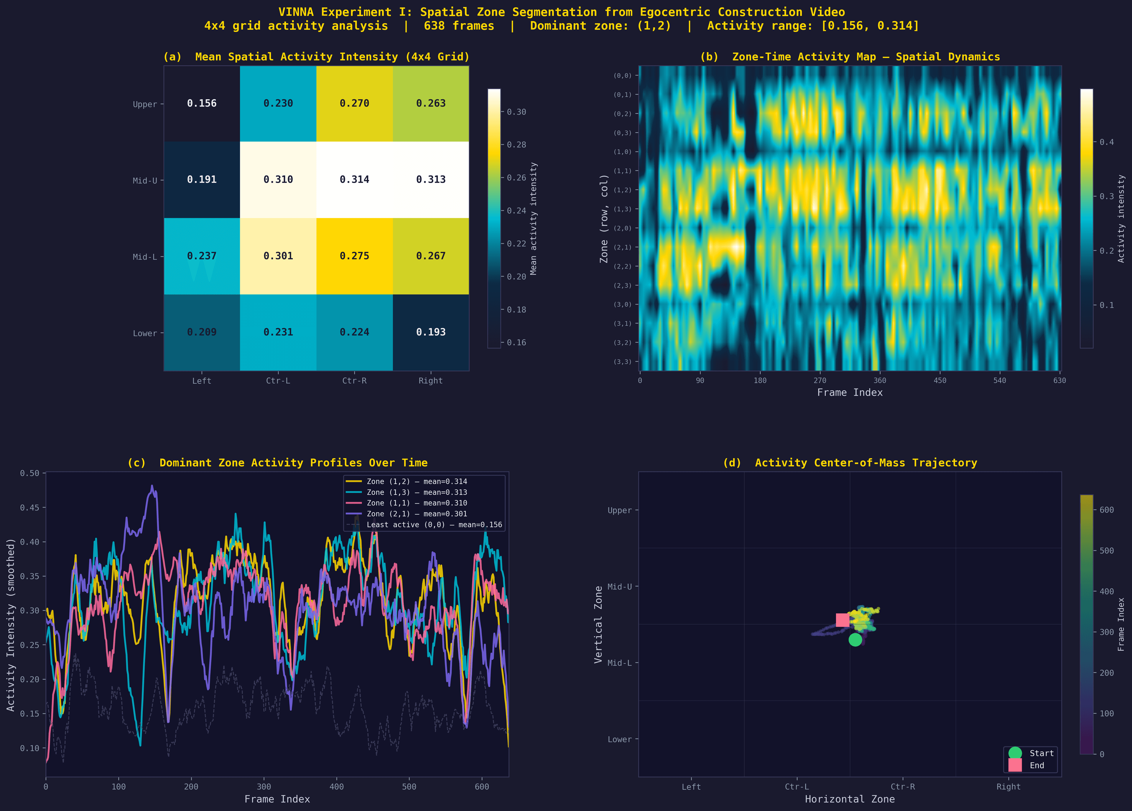 zone attribution figure showing spatial segmentation and frame placement