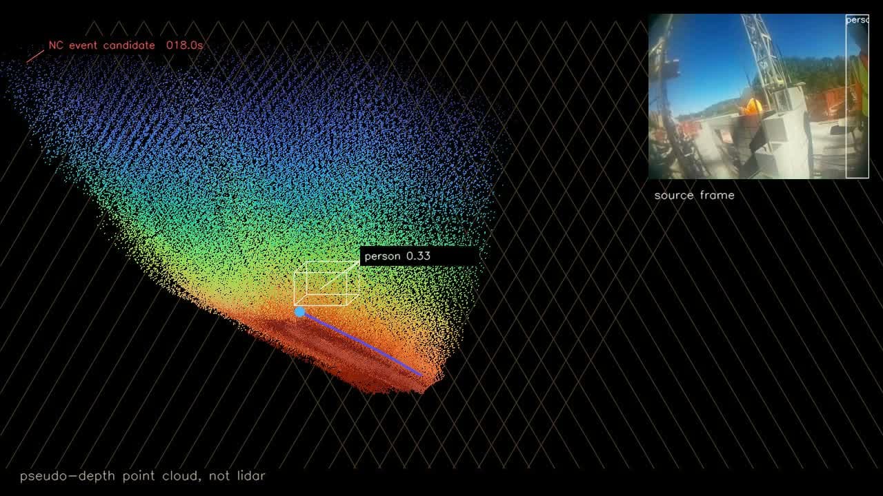 pseudo-depth point cloud with person label and source frame from the masonry run